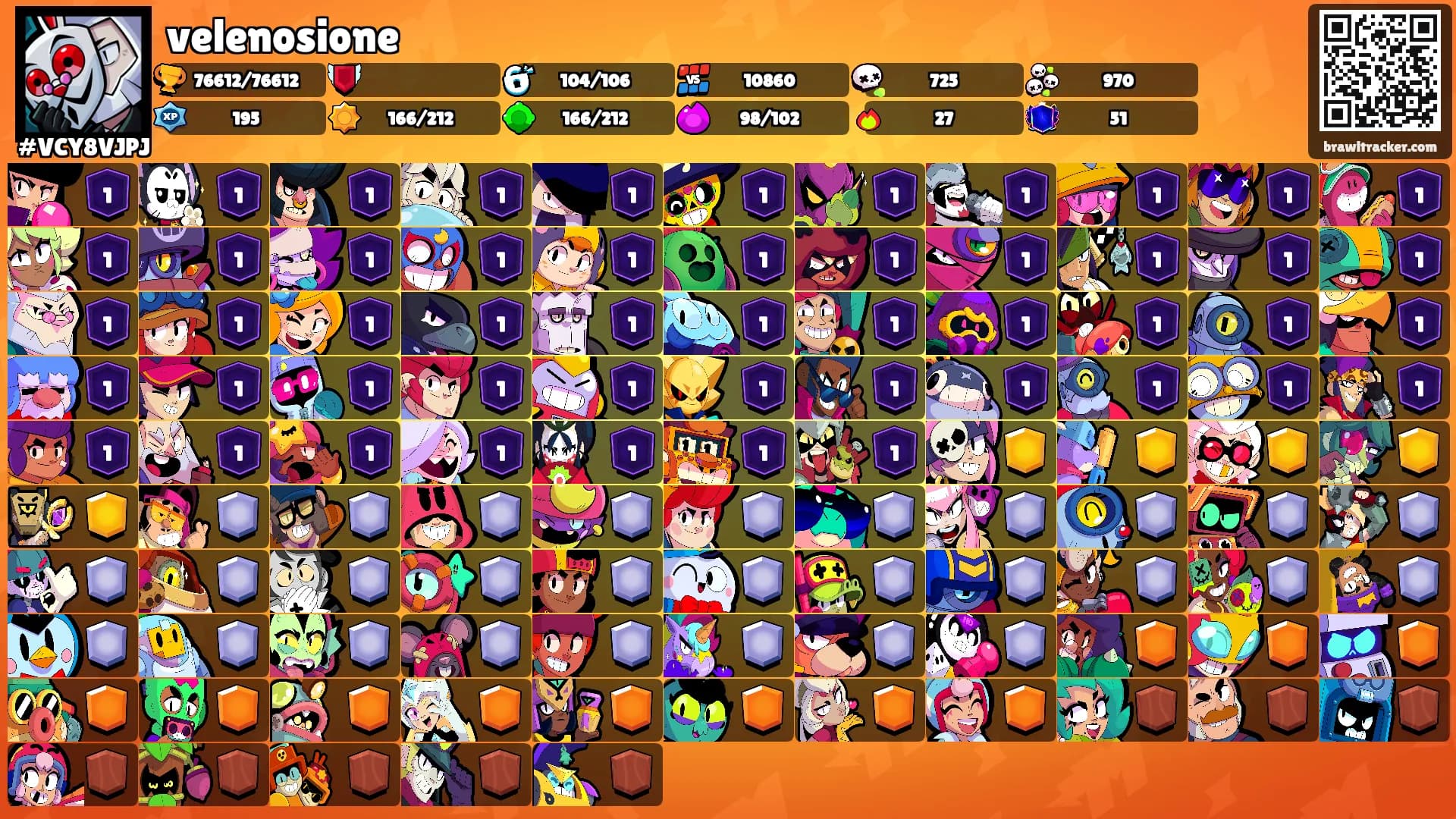 velenosione's Ranks