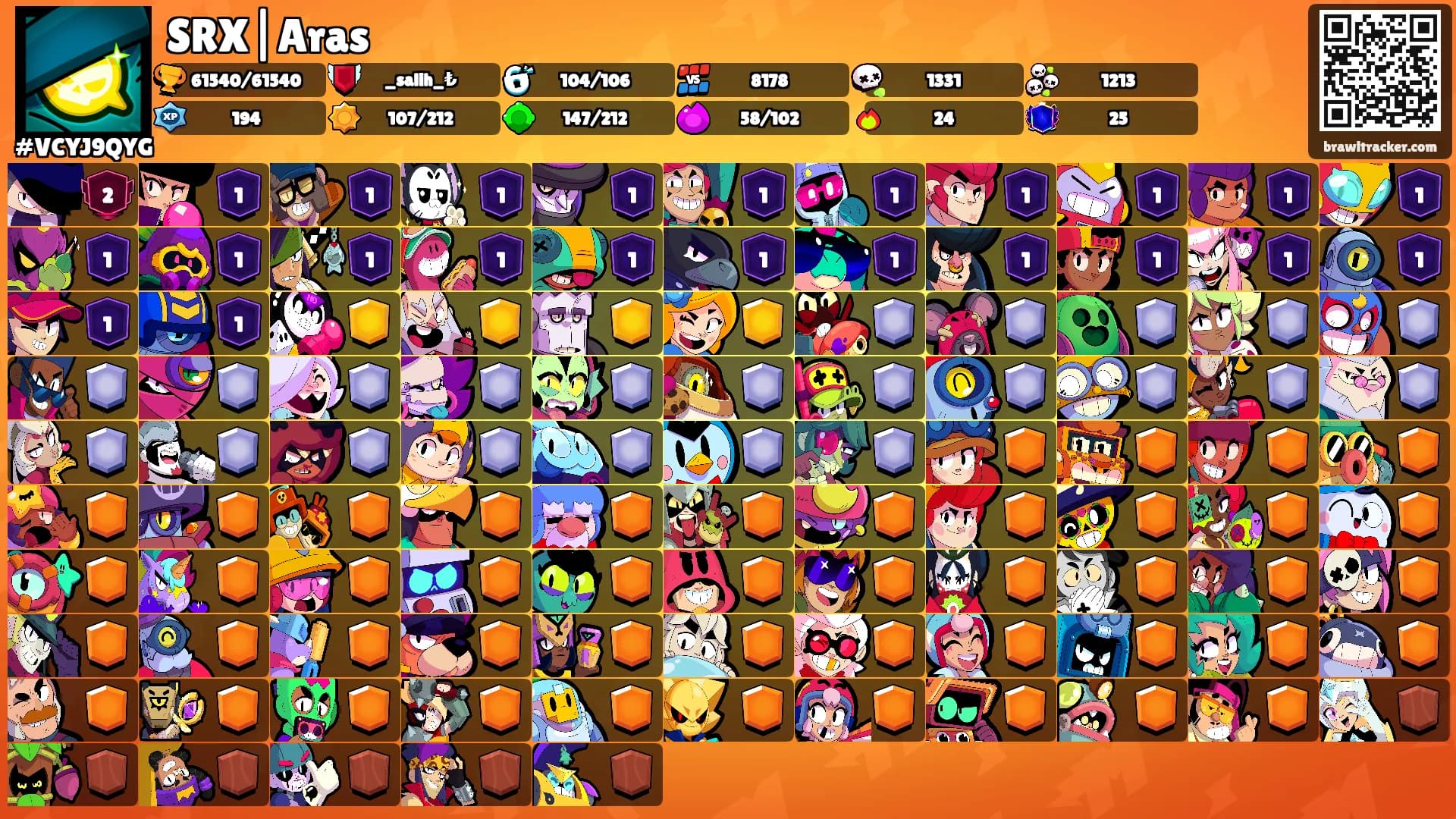 SRX|Aras's Ranks
