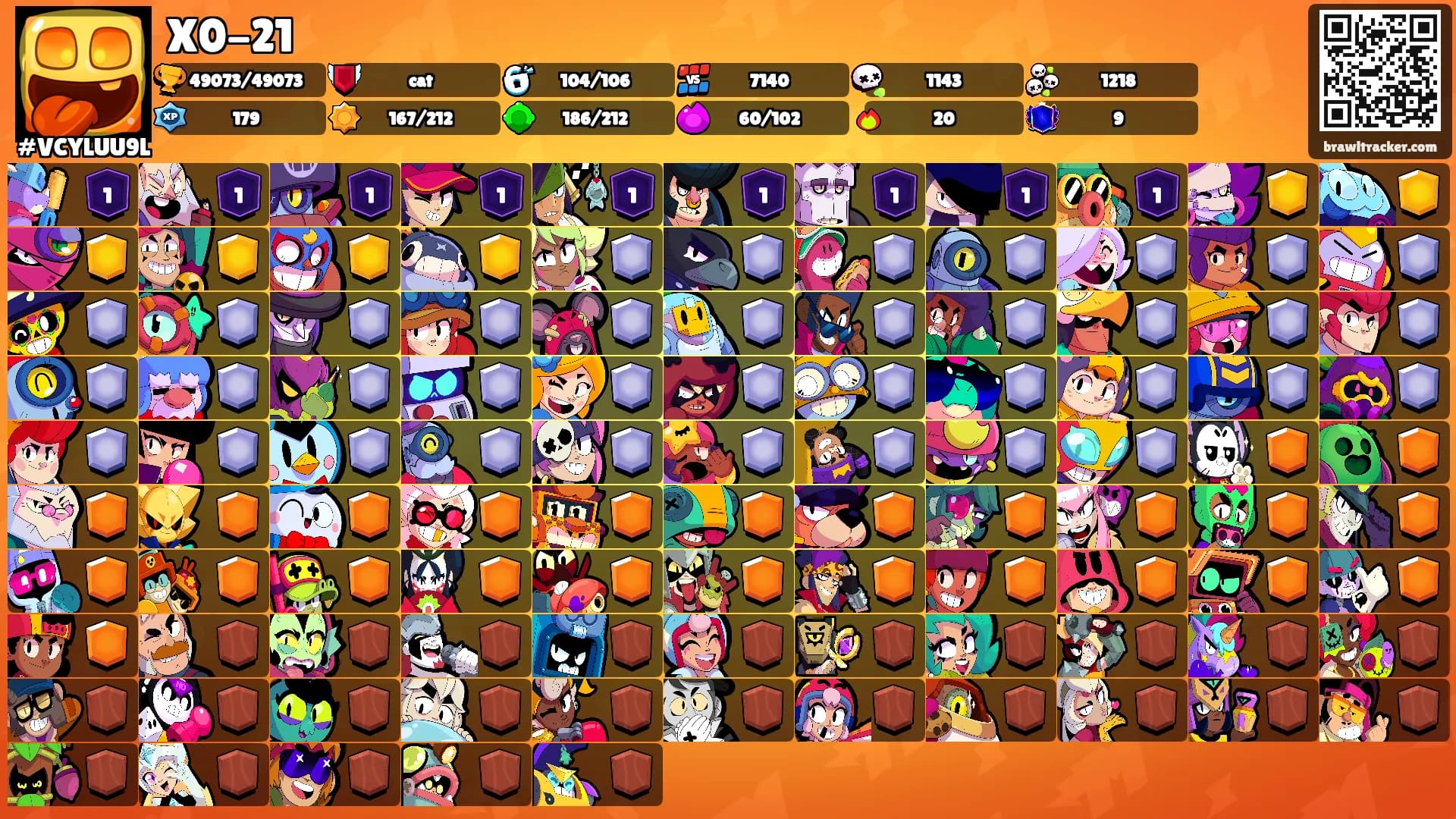 X0-21's Ranks