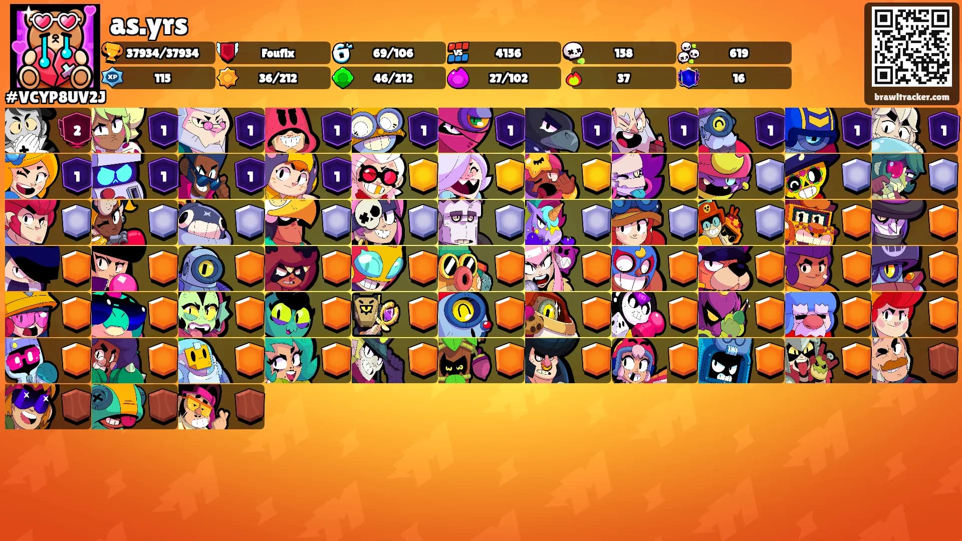 as.yrs's Ranks
