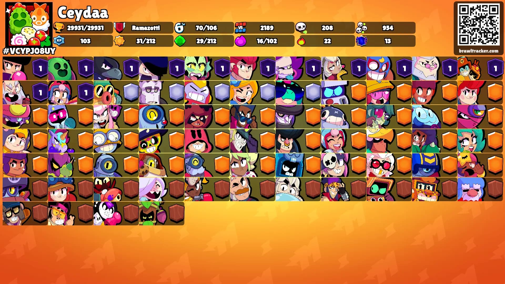 Ceydaa's Ranks