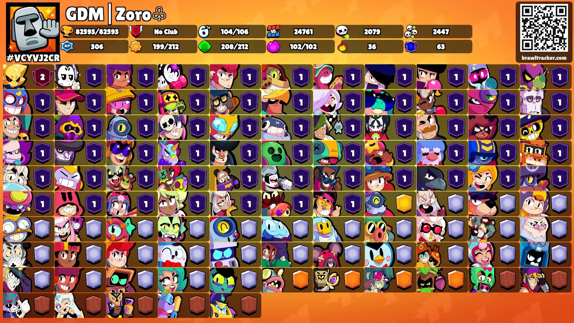 GDM|Zoro♧'s Ranks