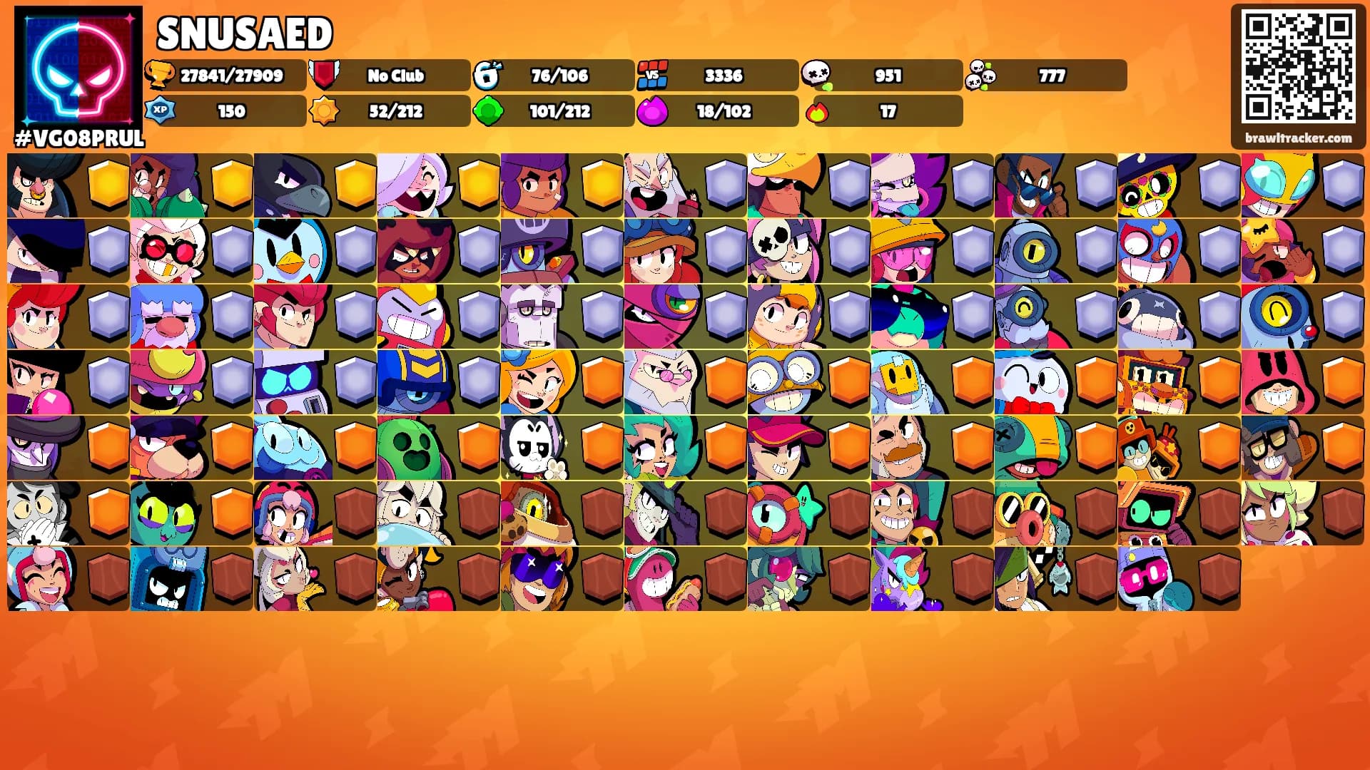 SNUSAED's Ranks