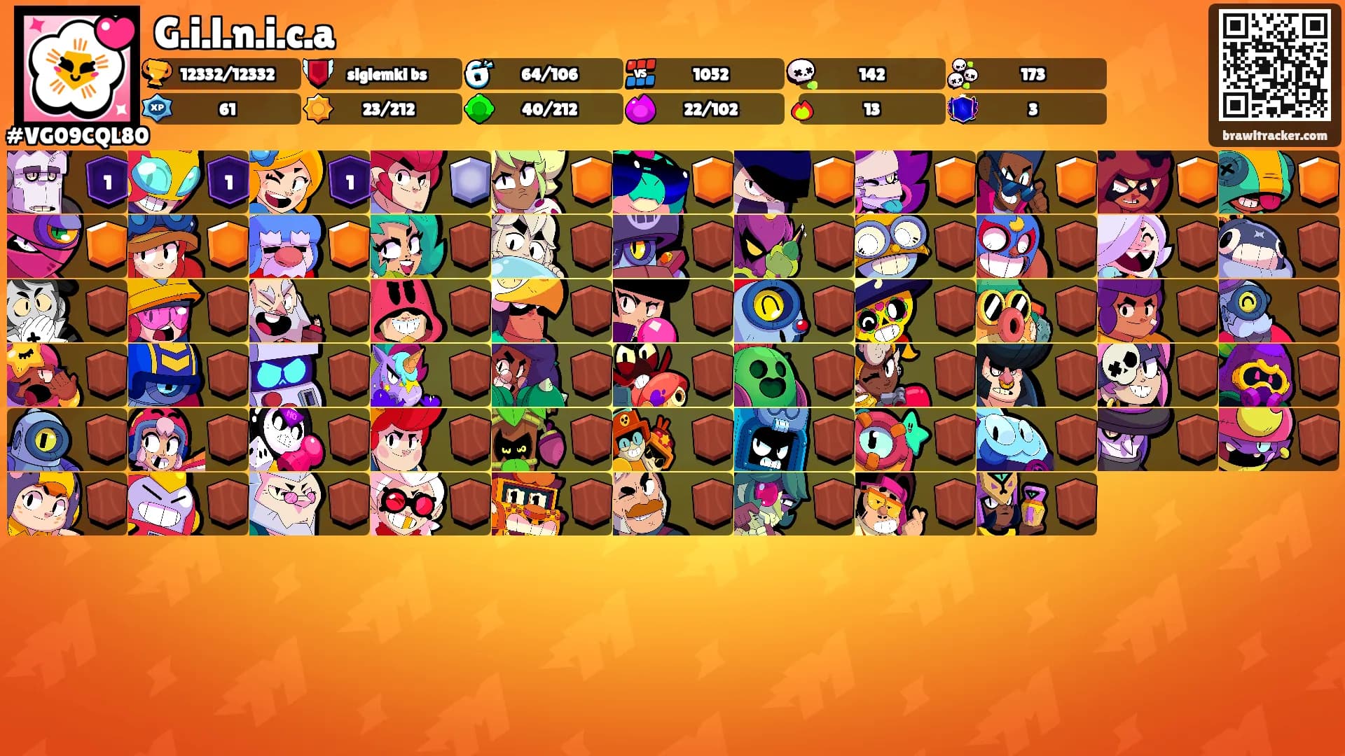 G.i.l.n.i.c.a's Ranks