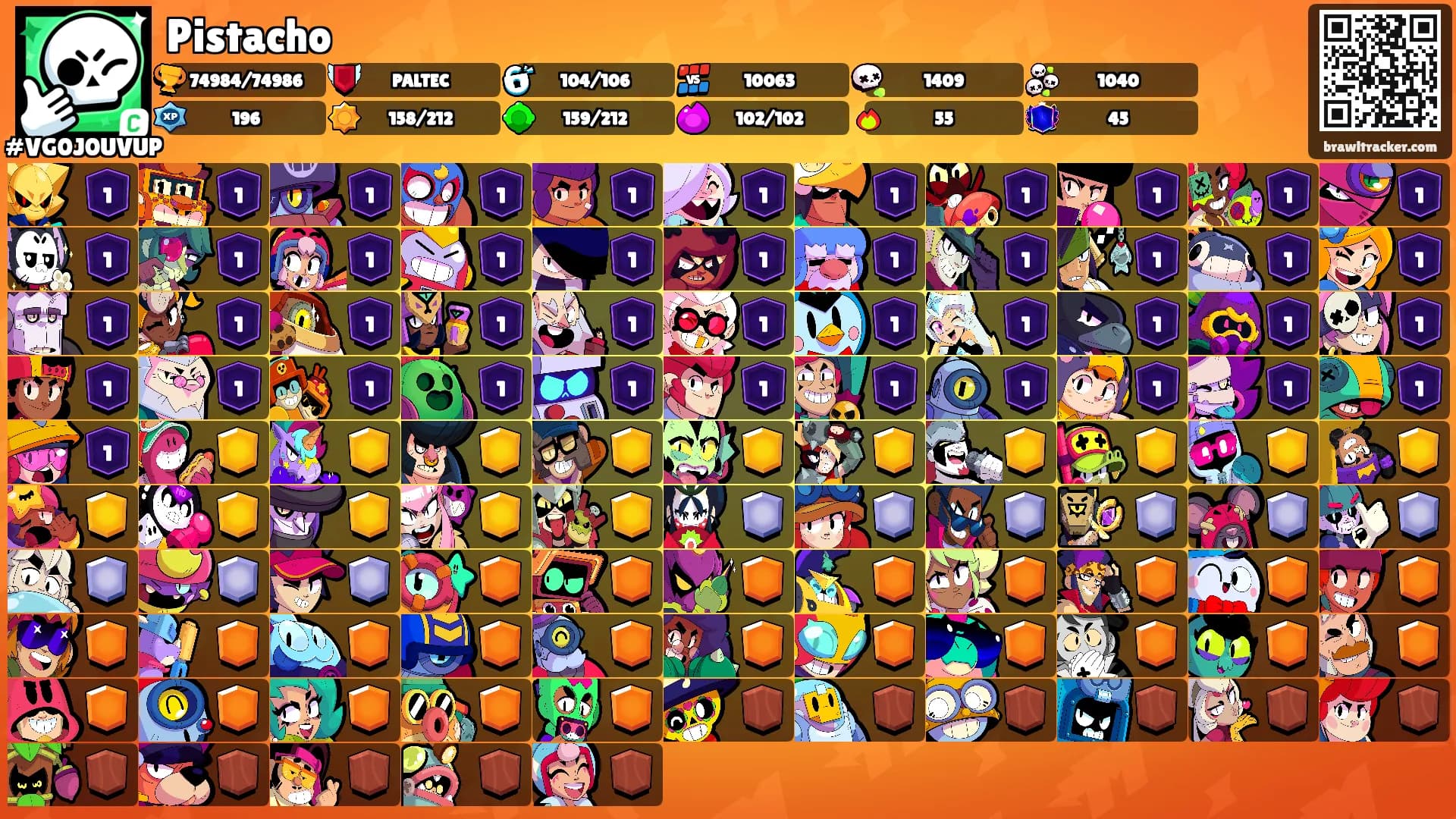 Pistacho's Ranks