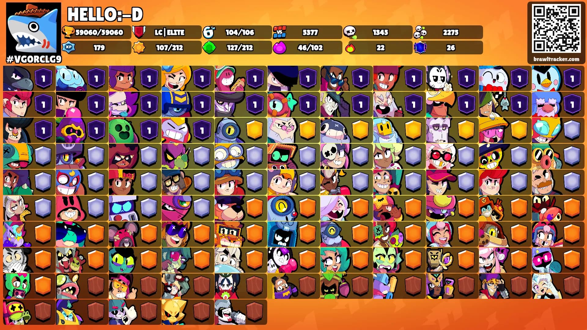 HELLO:-D's Ranks