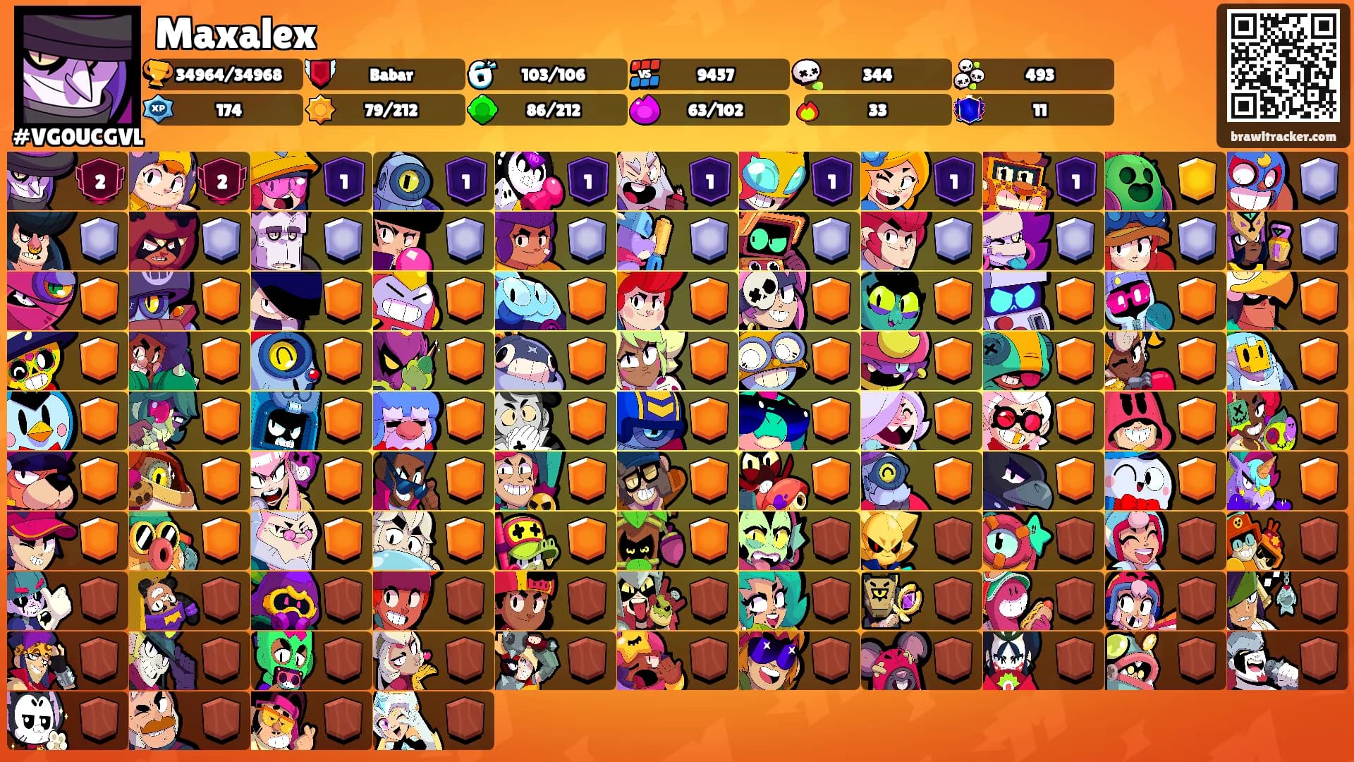 Maxalex's Ranks