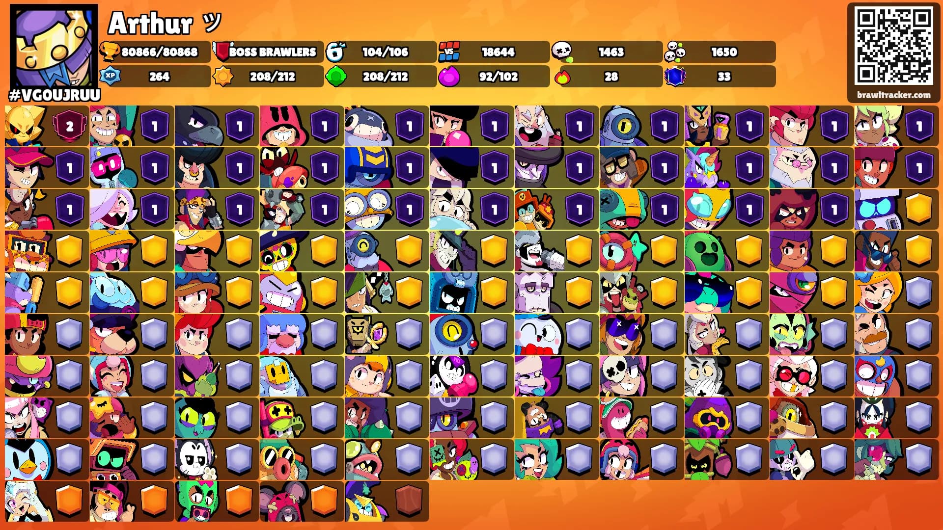 Arthur ッ's Ranks