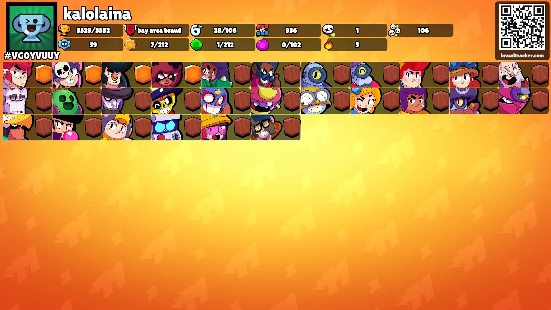 kalolaina's Ranks