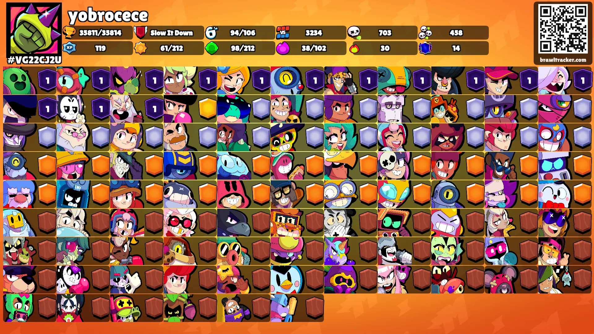 yobrocece's Ranks
