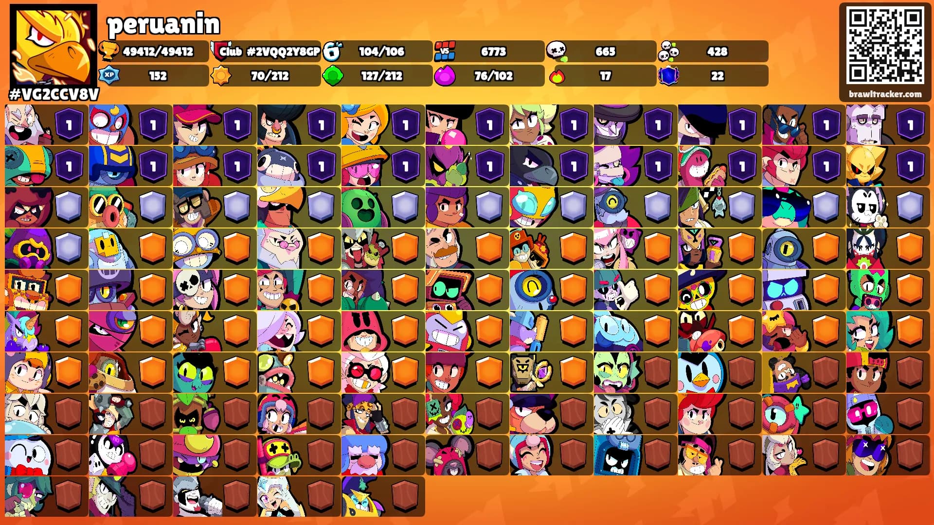peruanin's Ranks