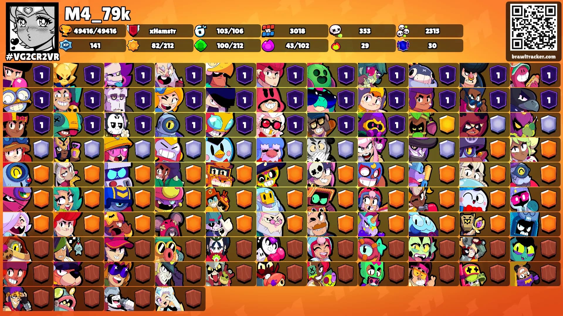 M4_79k's Ranks