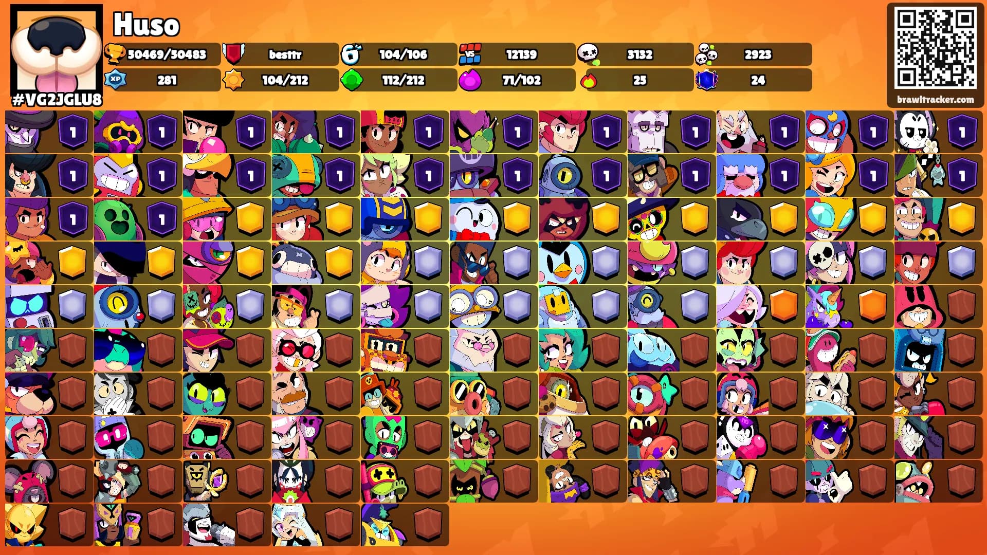 Huso's Ranks