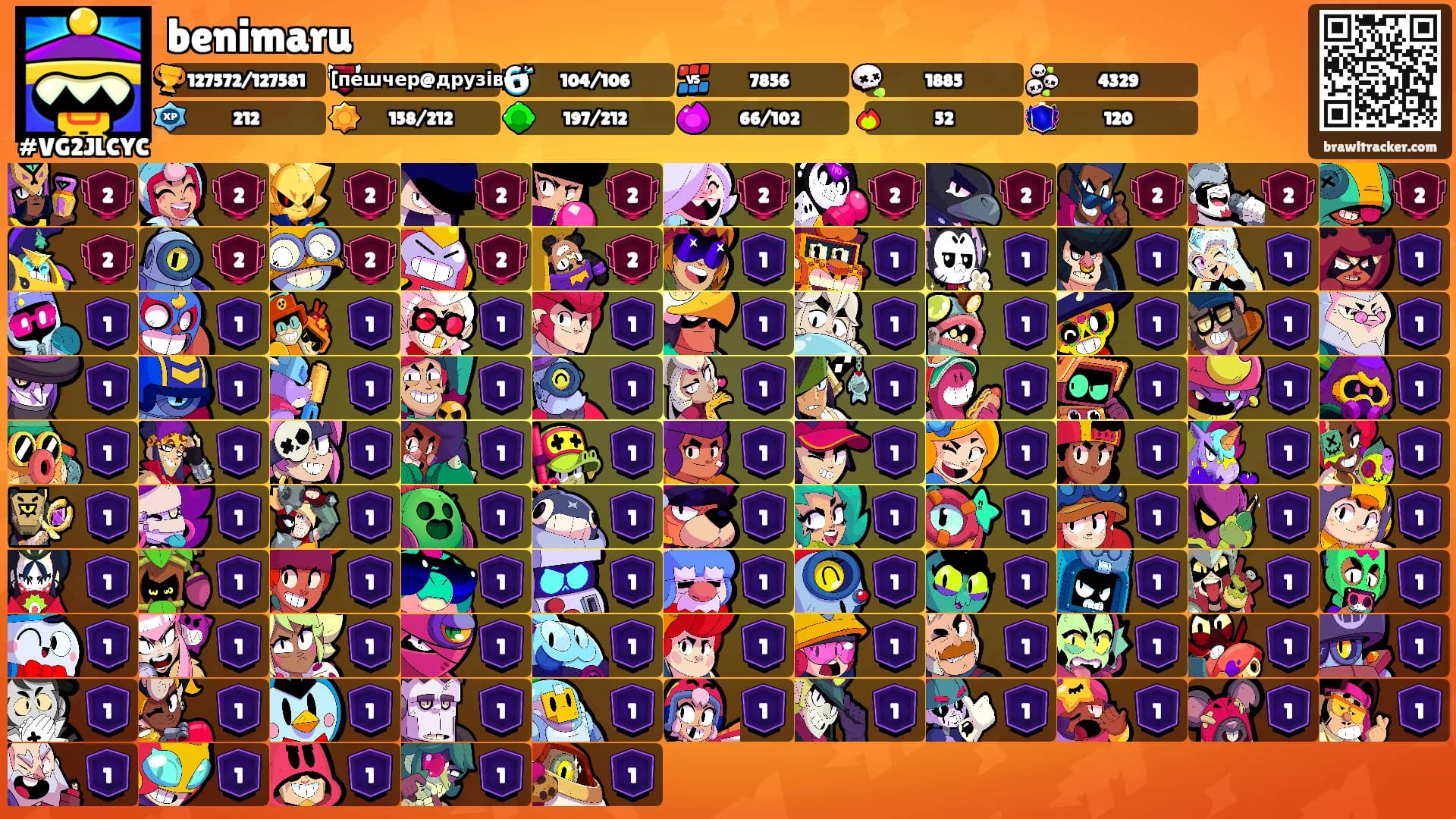 benimaru's Ranks