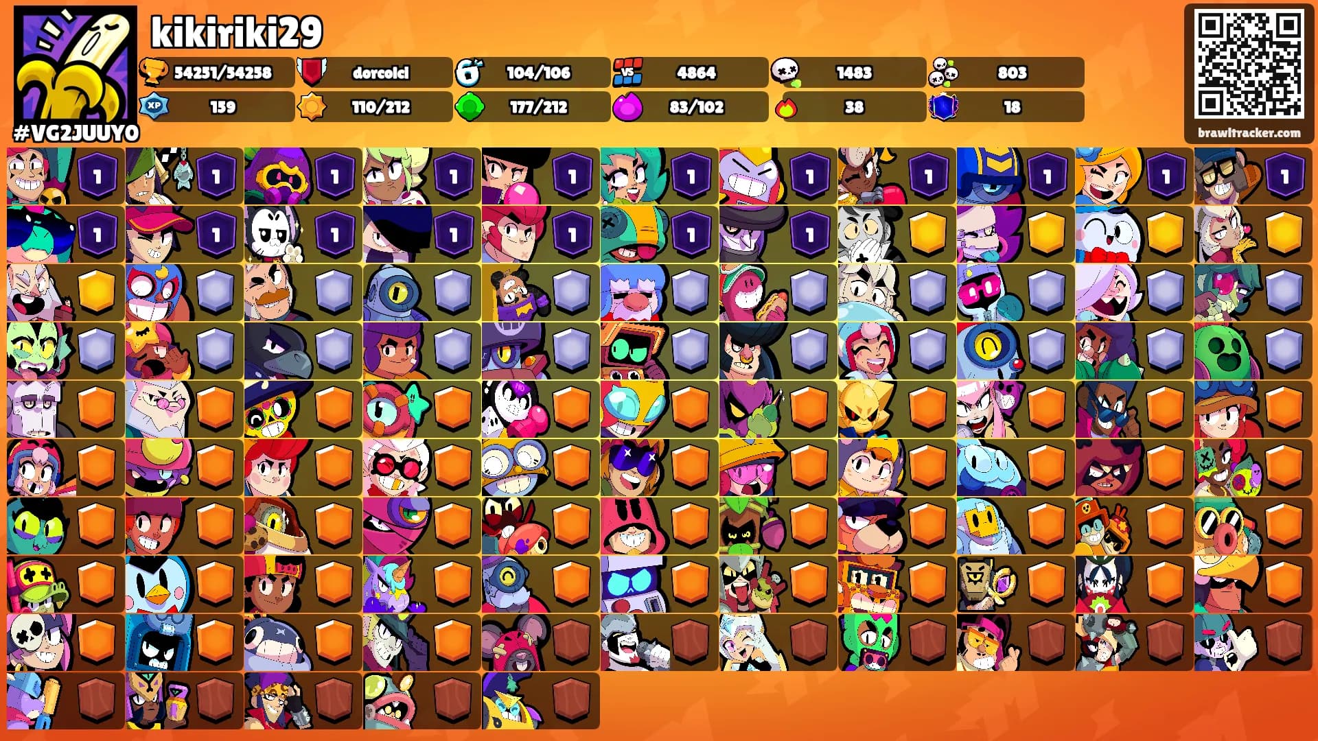 kikiriki29's Ranks