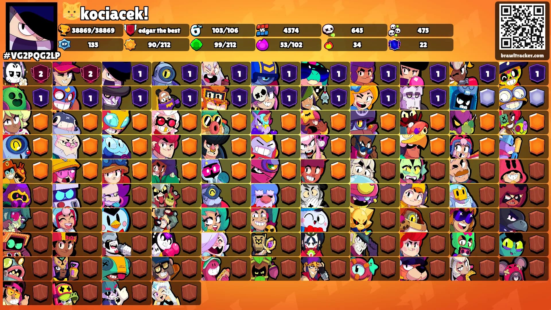 🐱kociacek!'s Ranks
