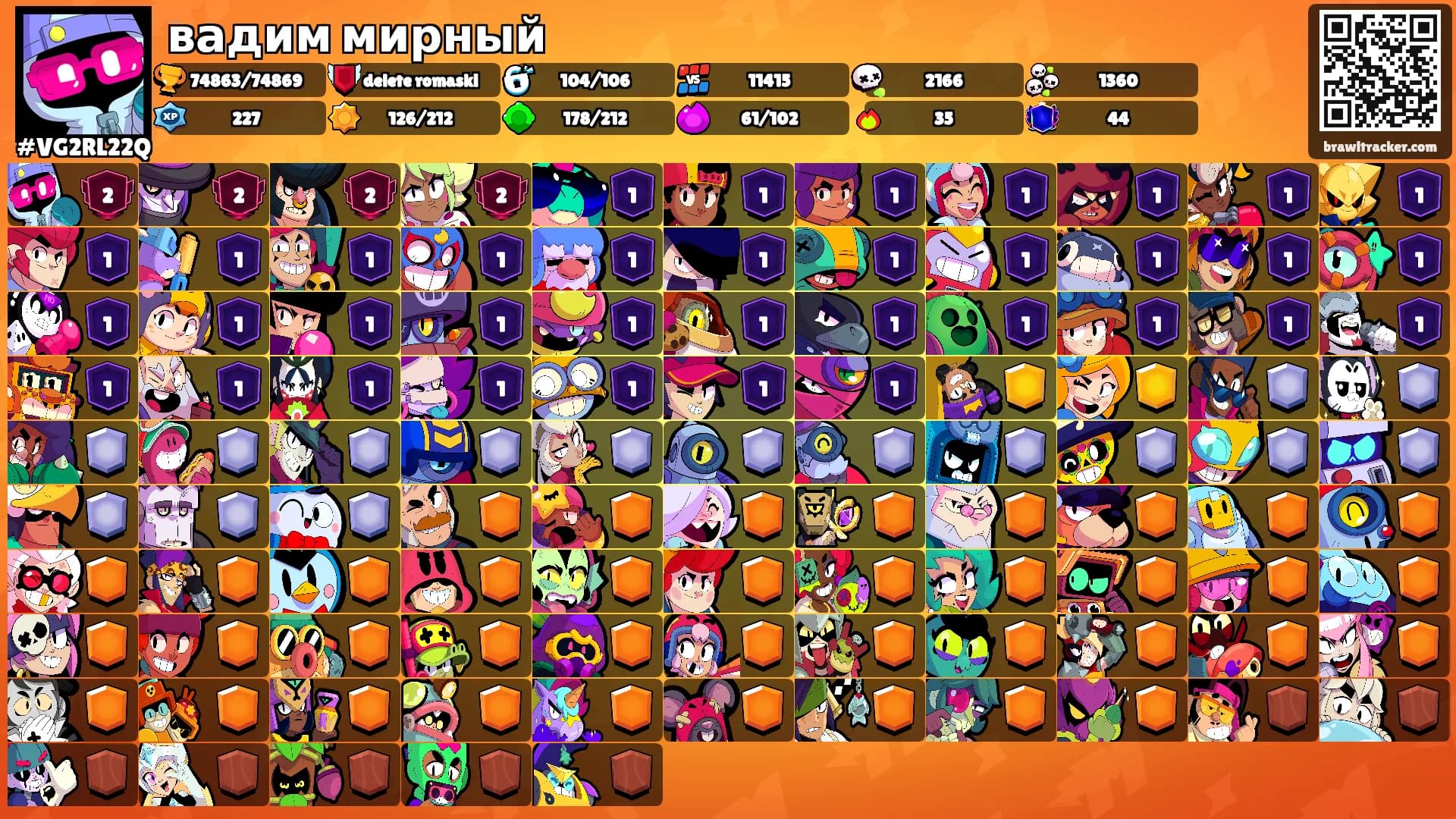 вадим мирный's Ranks