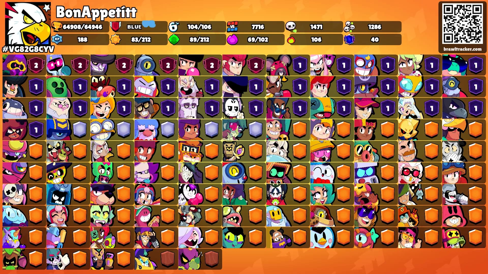 BonAppetítt's Ranks