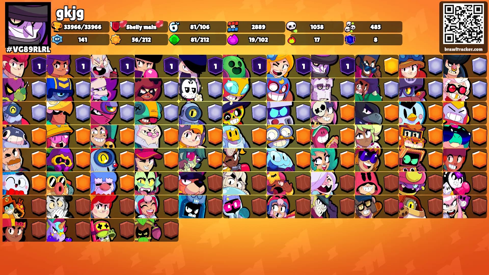 gkjg's Ranks