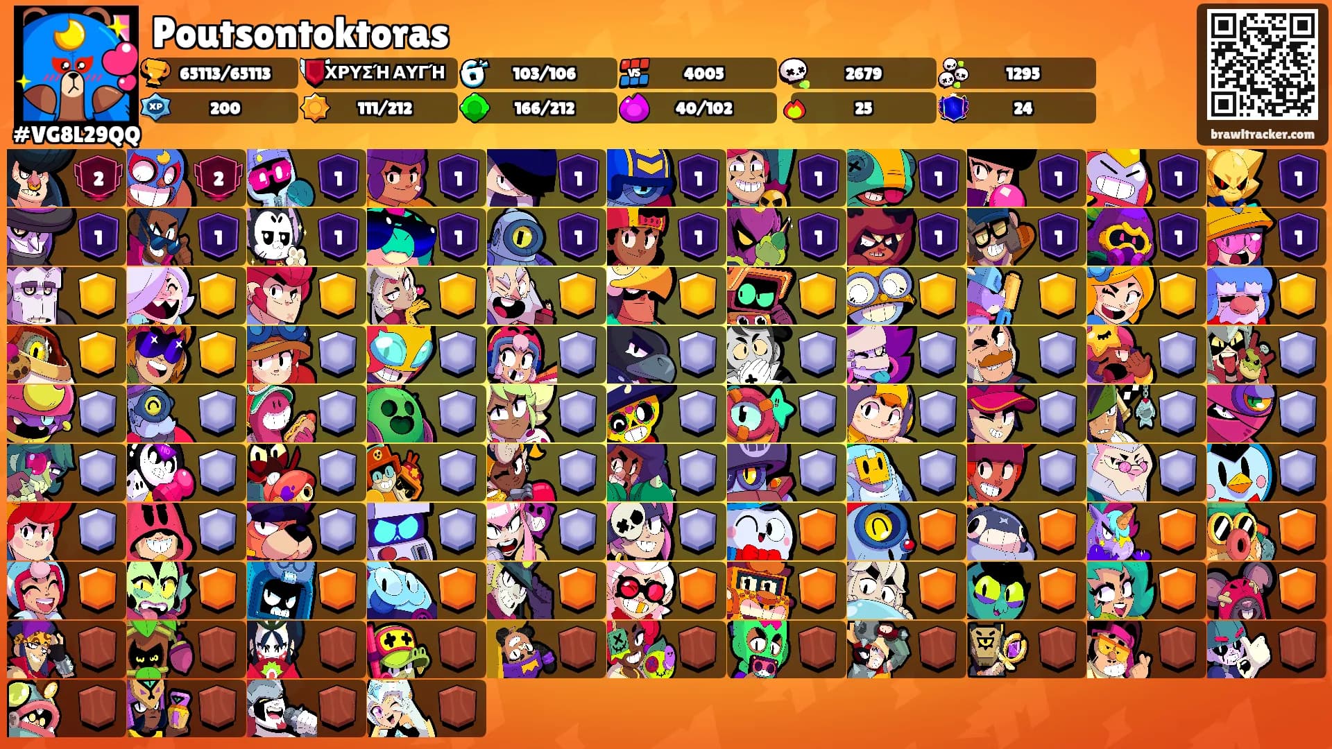 Poutsontoktoras's Ranks
