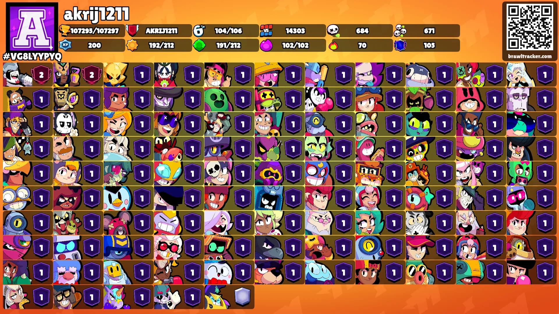 akrij1211's Ranks