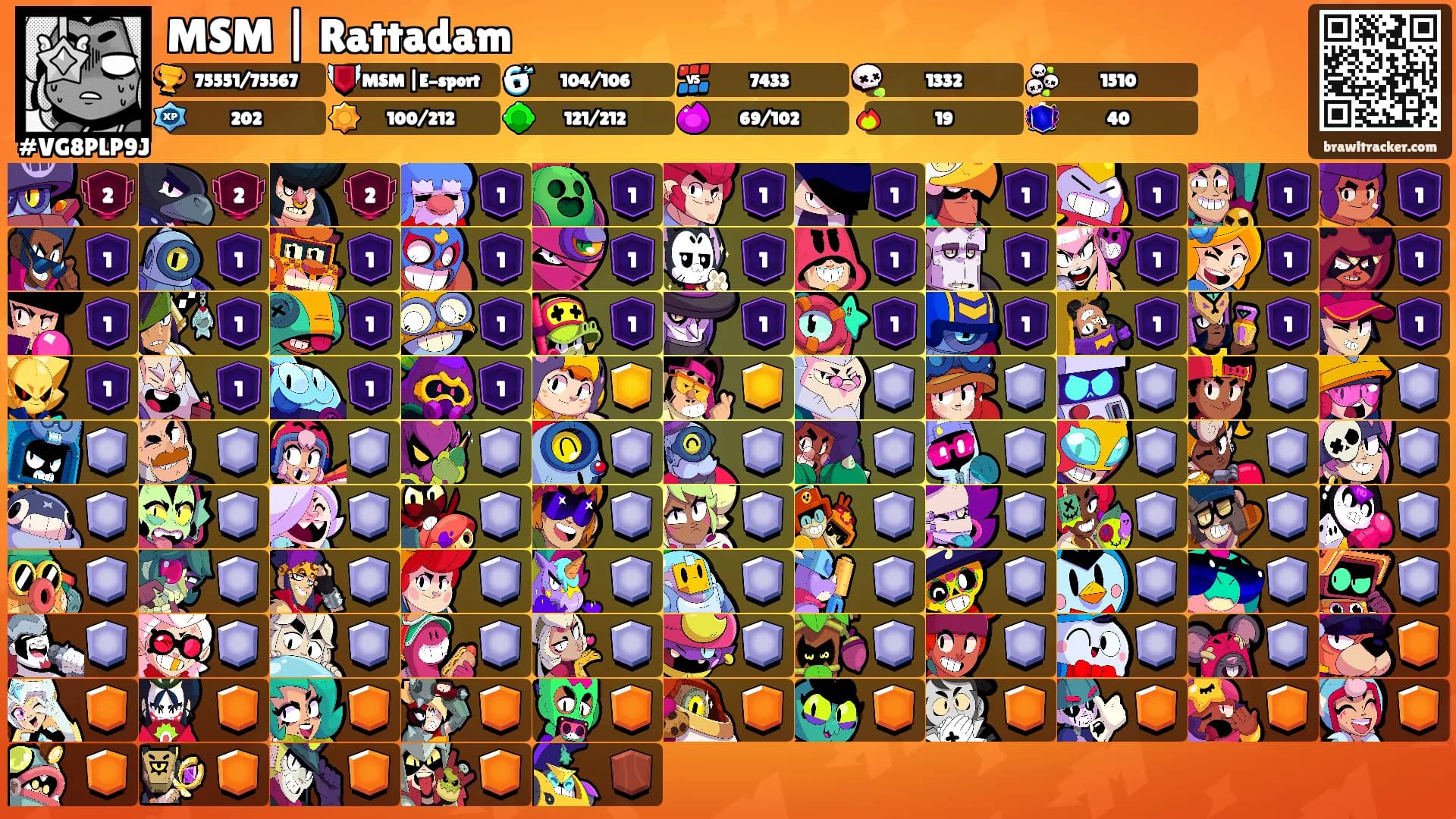 MSM | Rattadam's Ranks