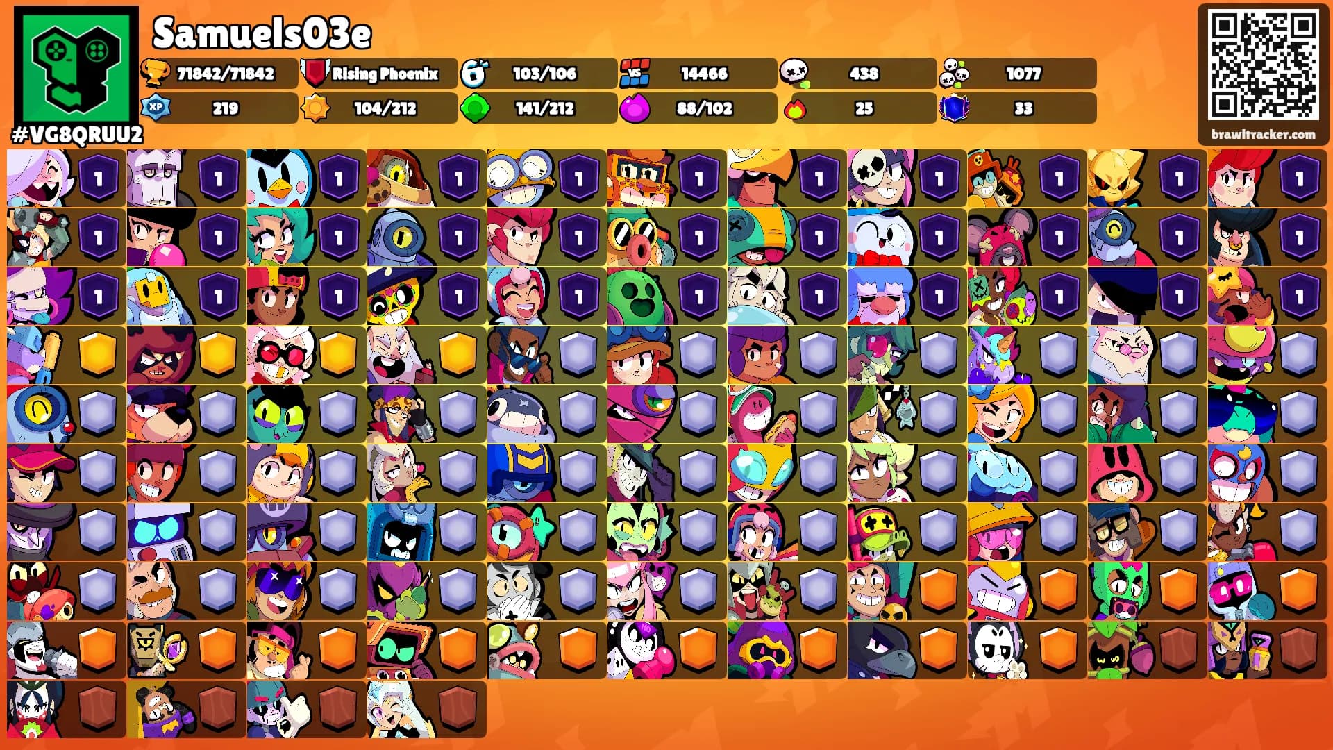 Samuels03e's Ranks