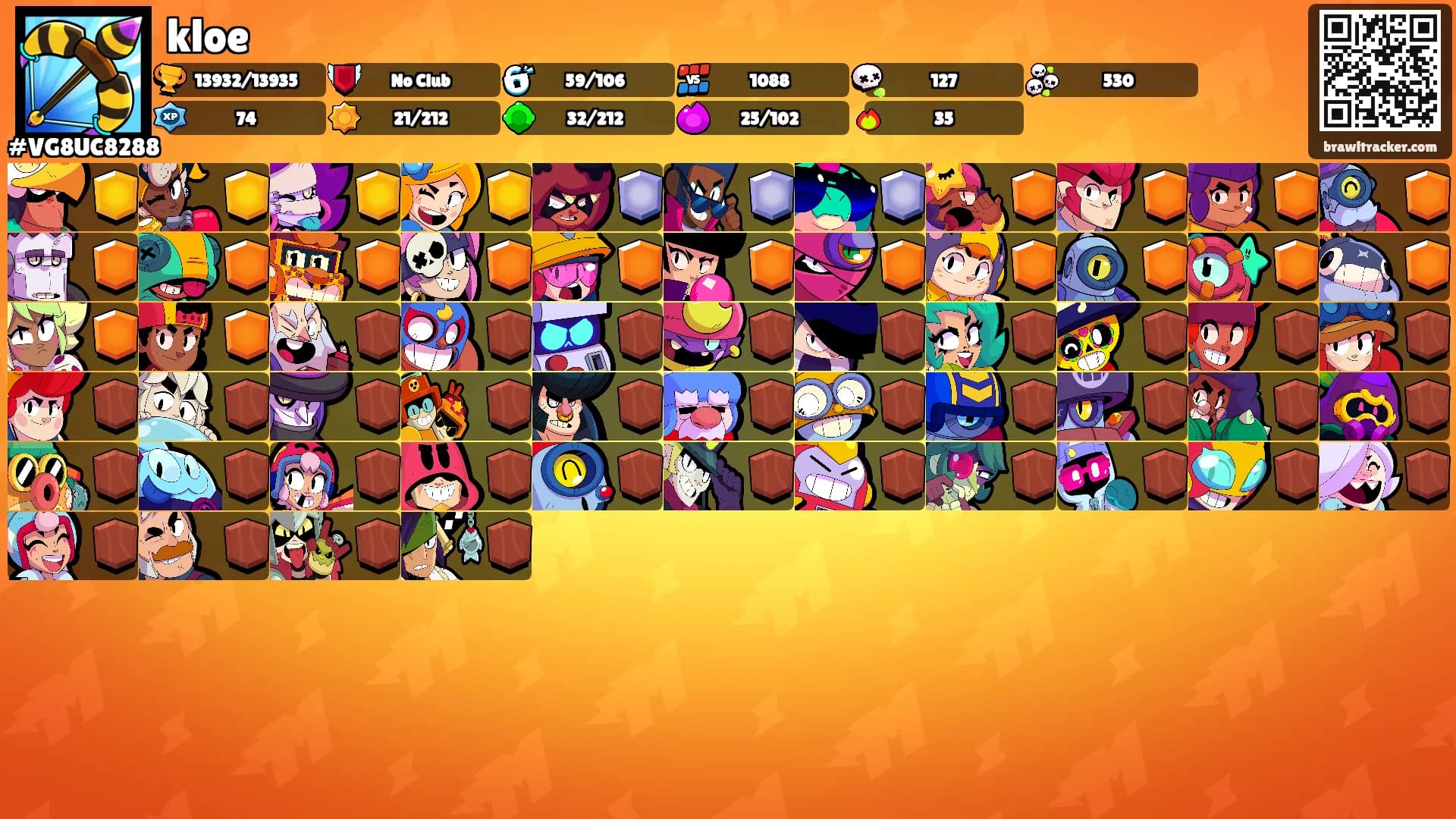 kloe's Ranks