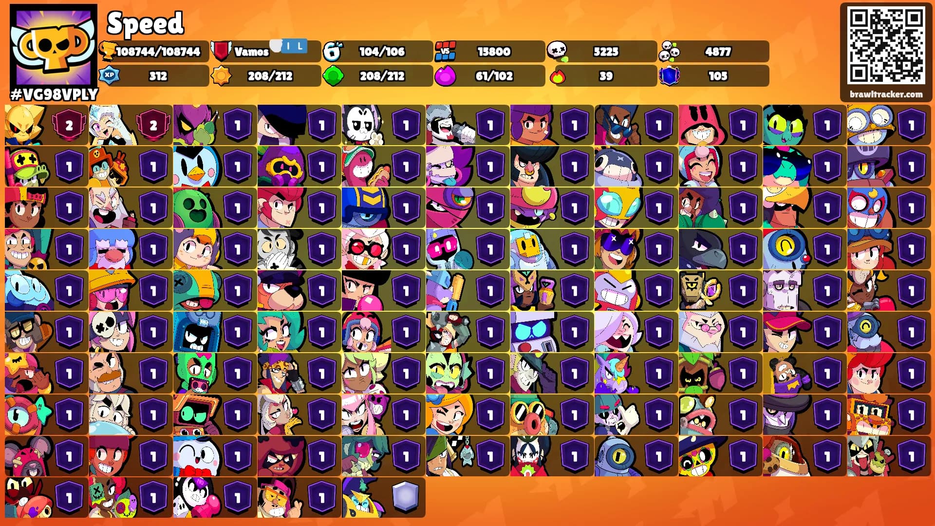 Speed's Ranks