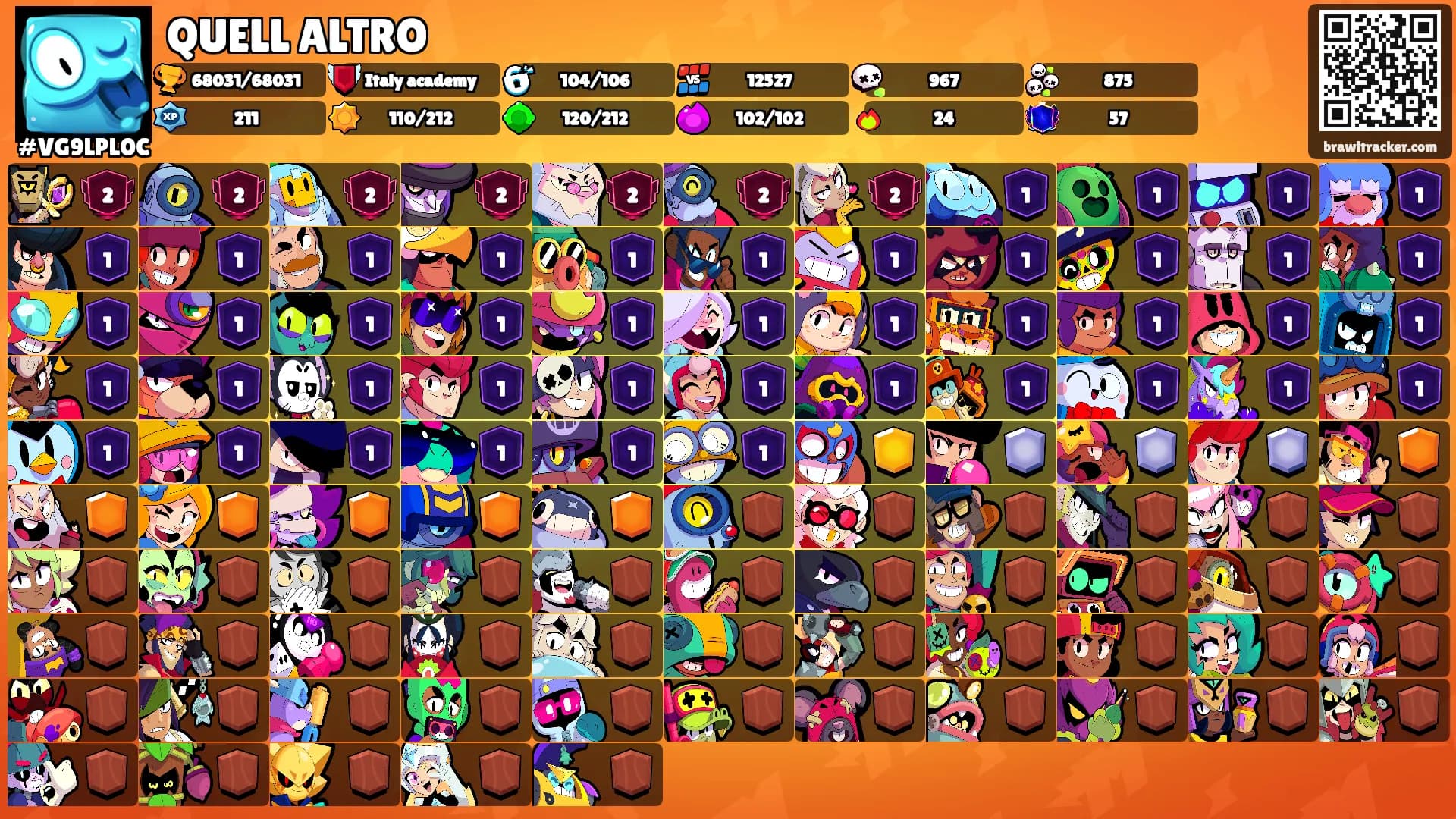 QUELL ALTRO's Ranks