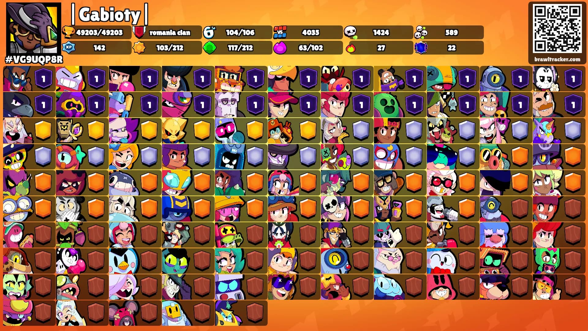 |Gabioty|'s Ranks