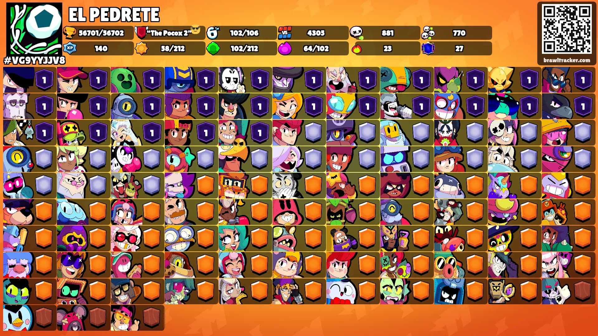 EL PEDRETE's Ranks