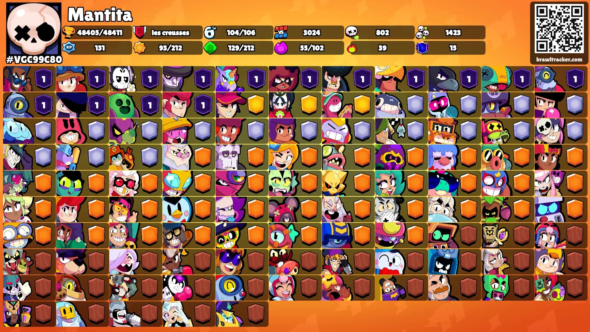 Mantita's Ranks