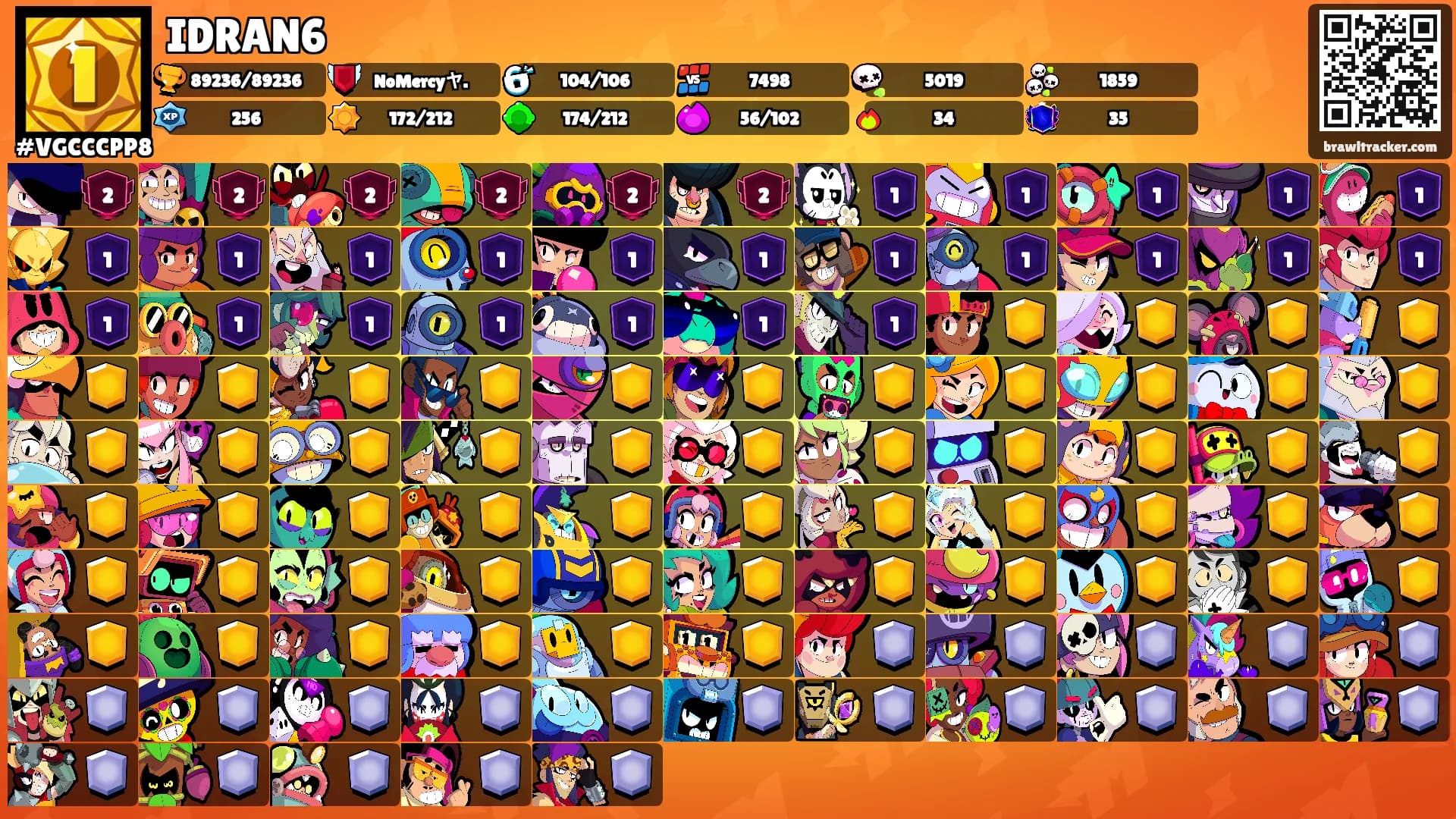 IDRAN6's Ranks