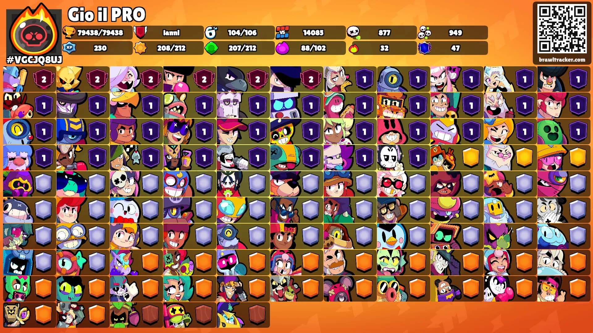 Gio il PRO's Ranks