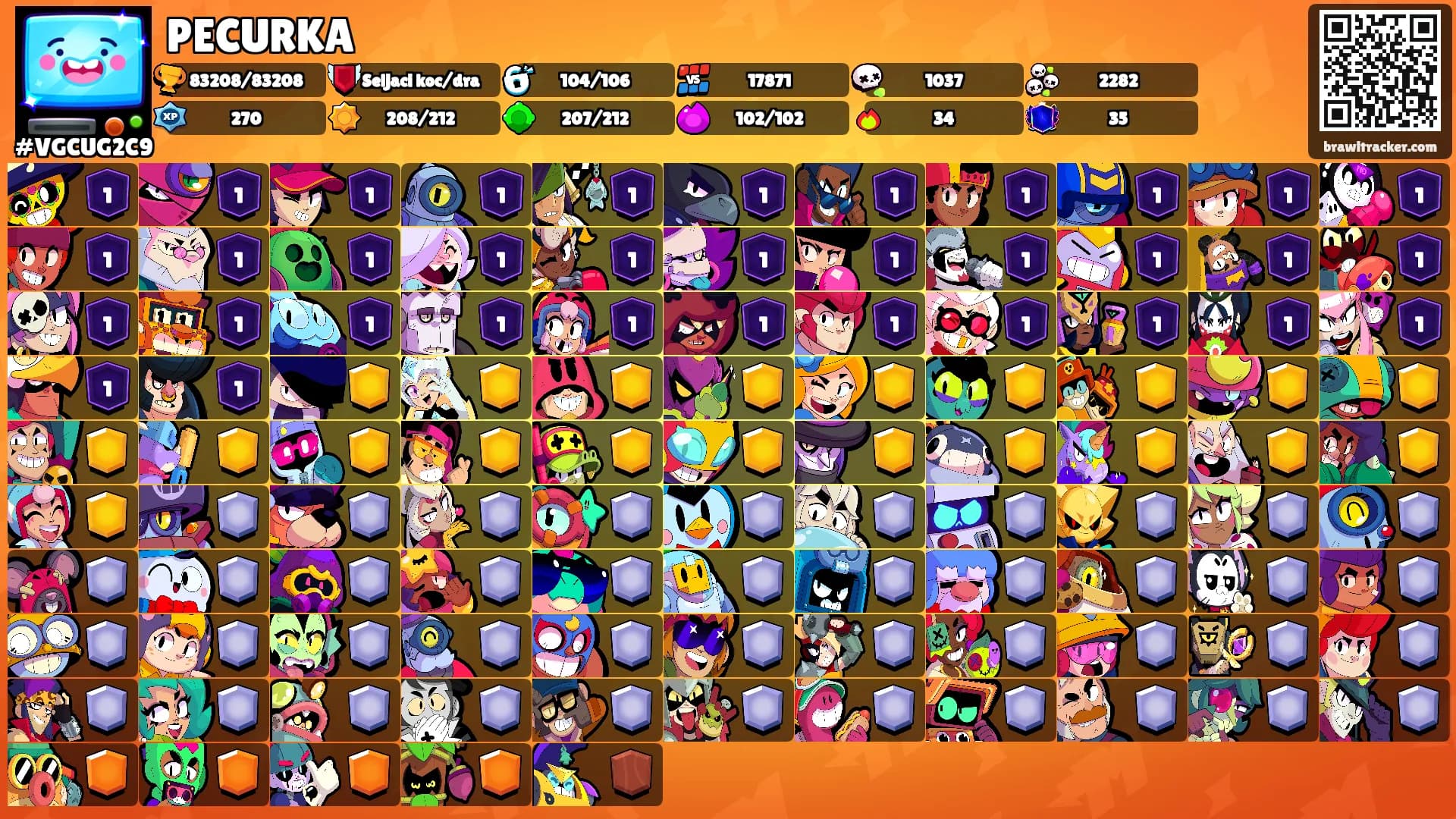 PECURKA's Ranks