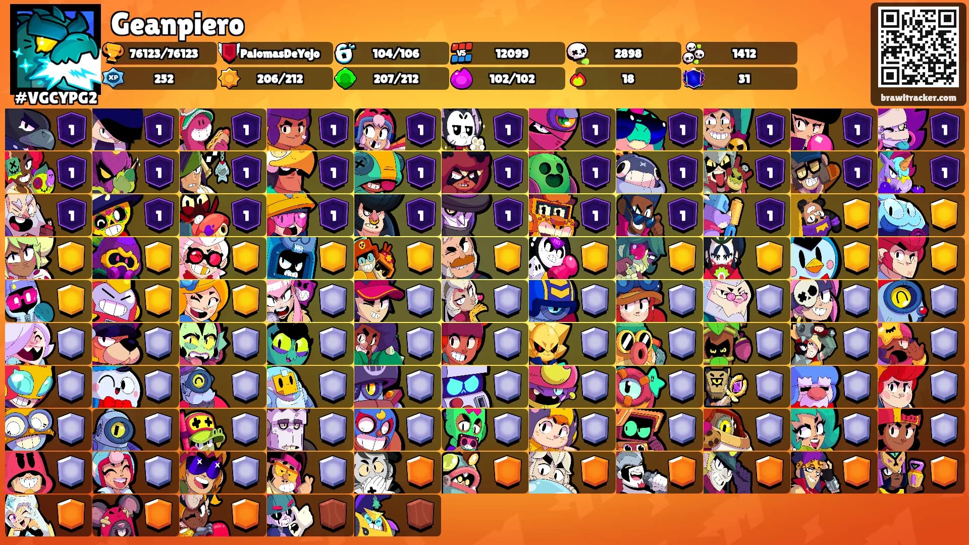 Geanpiero's Ranks
