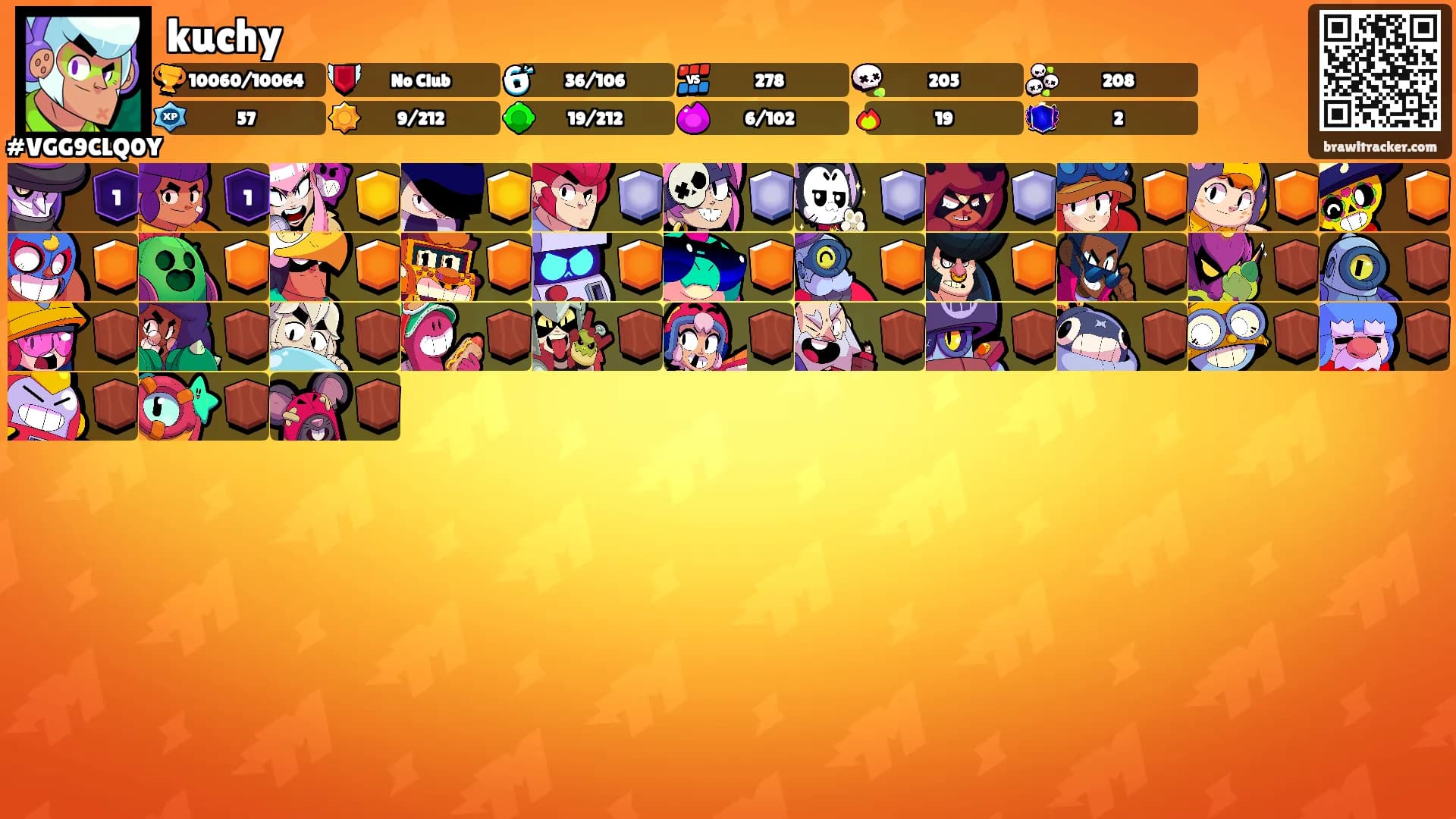 kuchy's Ranks