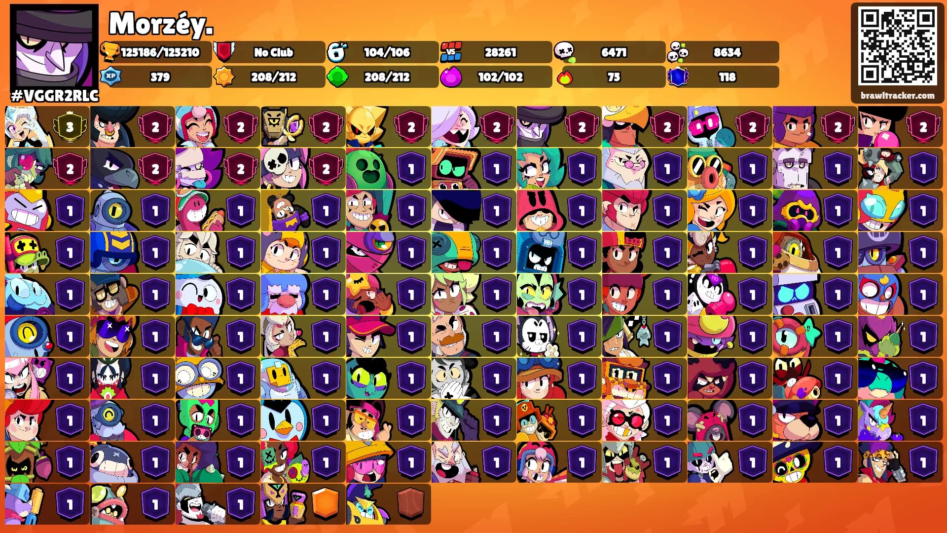 Morzéy.'s Ranks