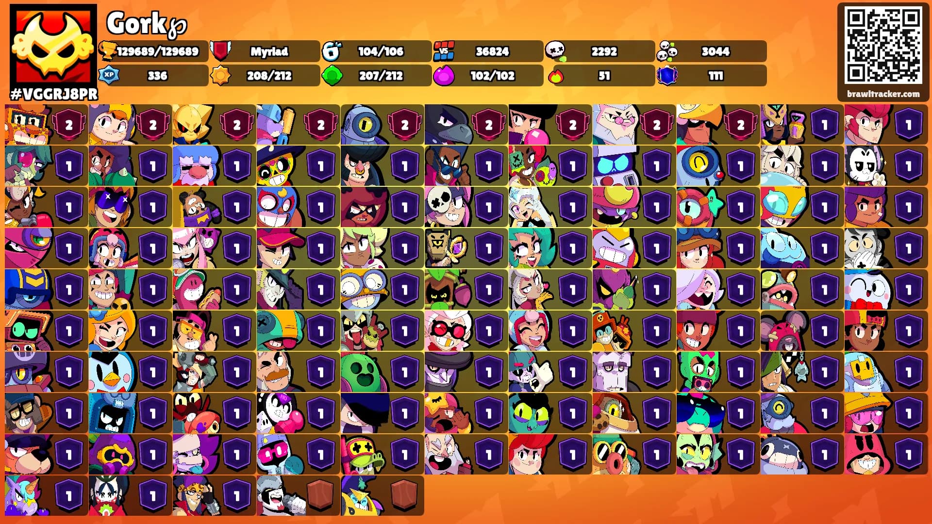 Gork℘'s Ranks