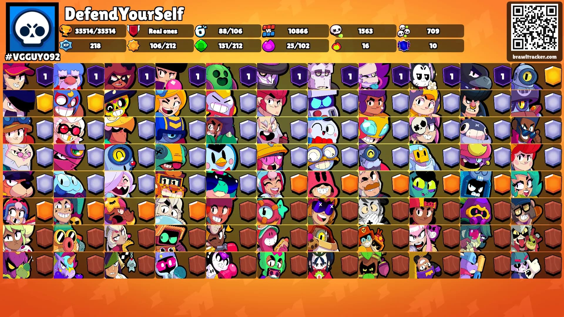 DefendYourSelf's Ranks