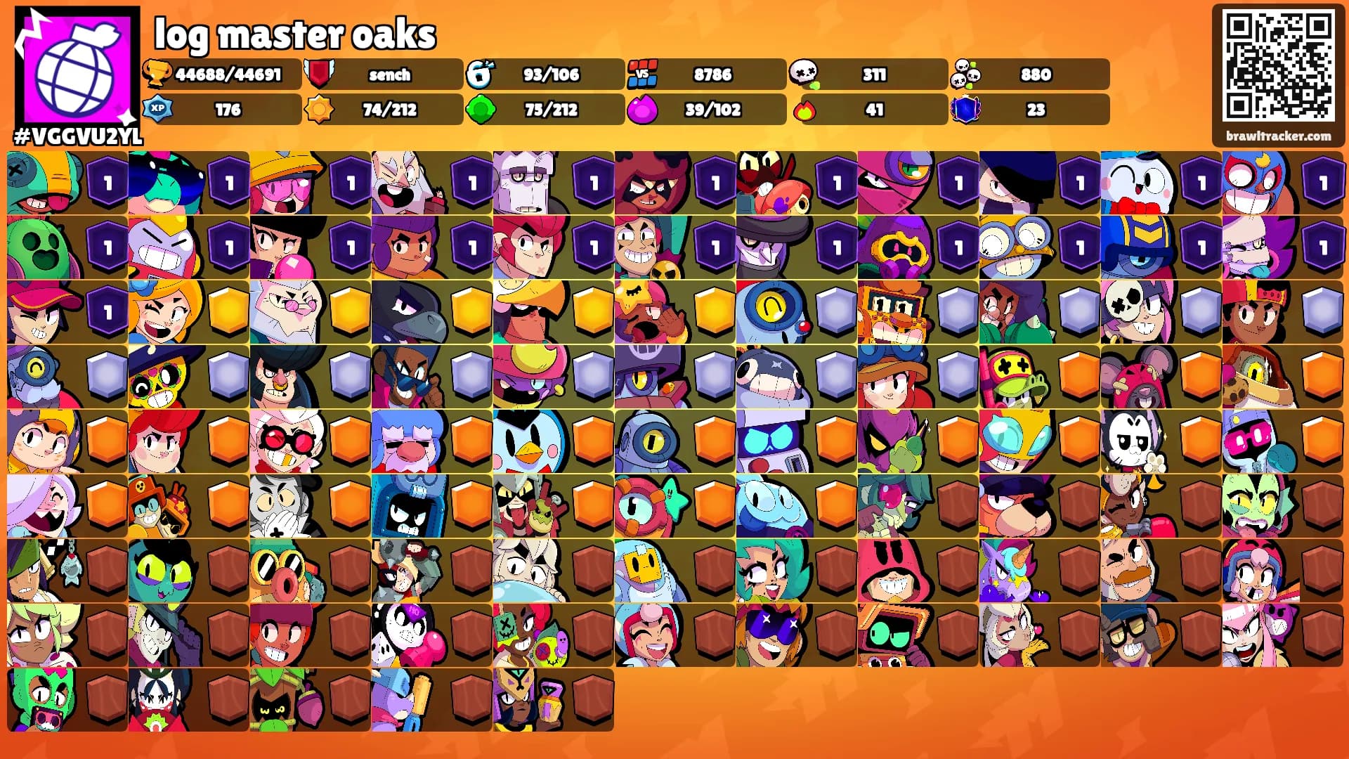 log master oaks's Ranks