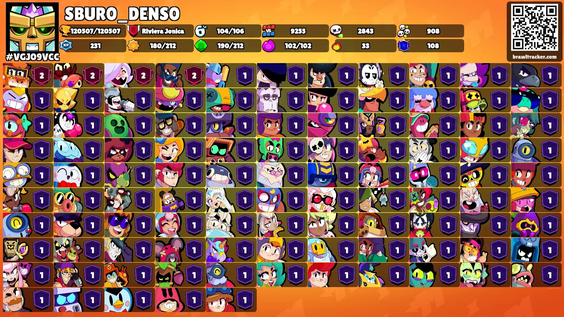 SBUR0_DENS0's Ranks