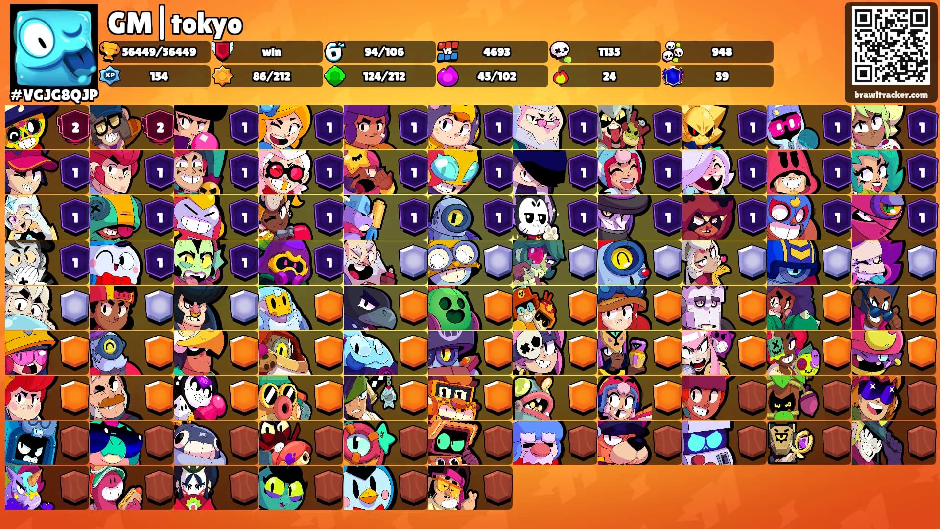 GM|tokyo's Ranks