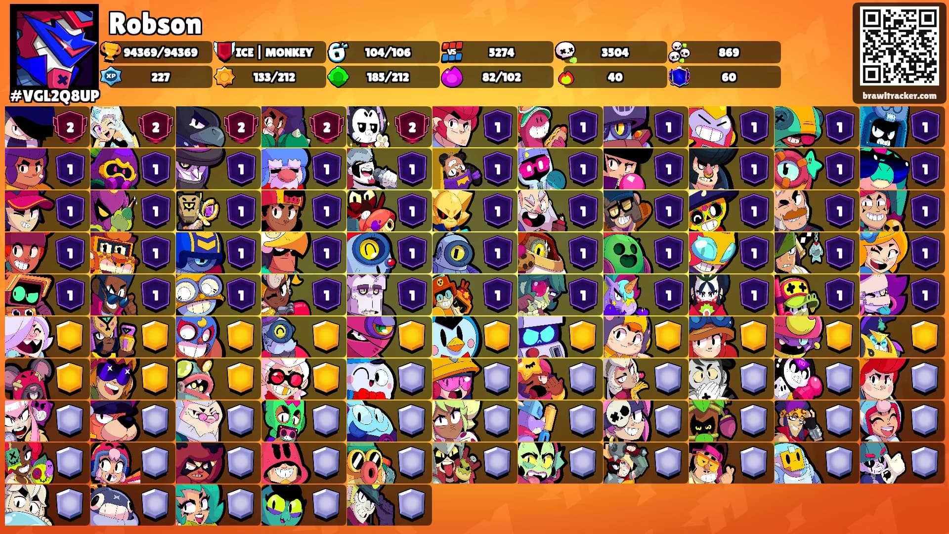 Robson's Ranks