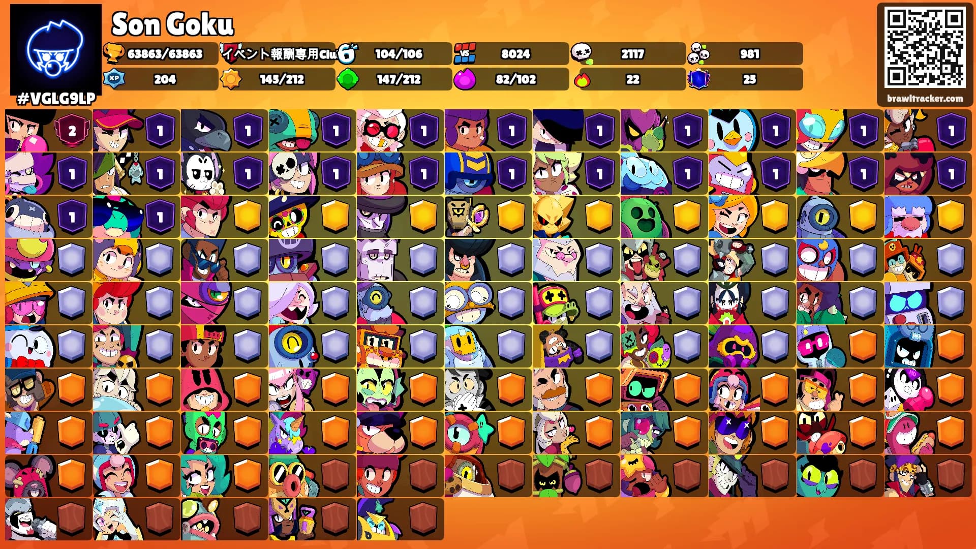 Son Goku's Ranks