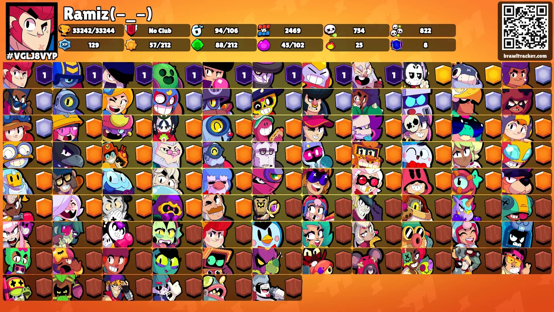 Ramiz(-_-)'s Ranks