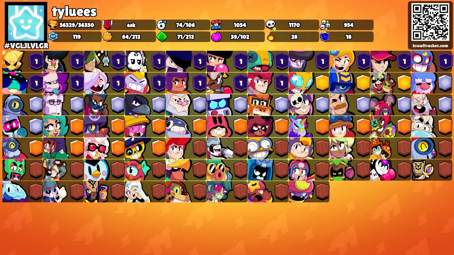tyluees's Ranks