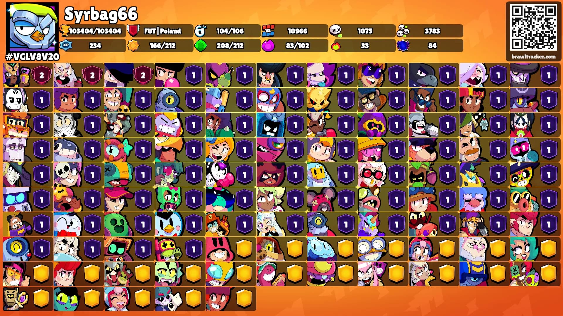 Syrbag66's Ranks