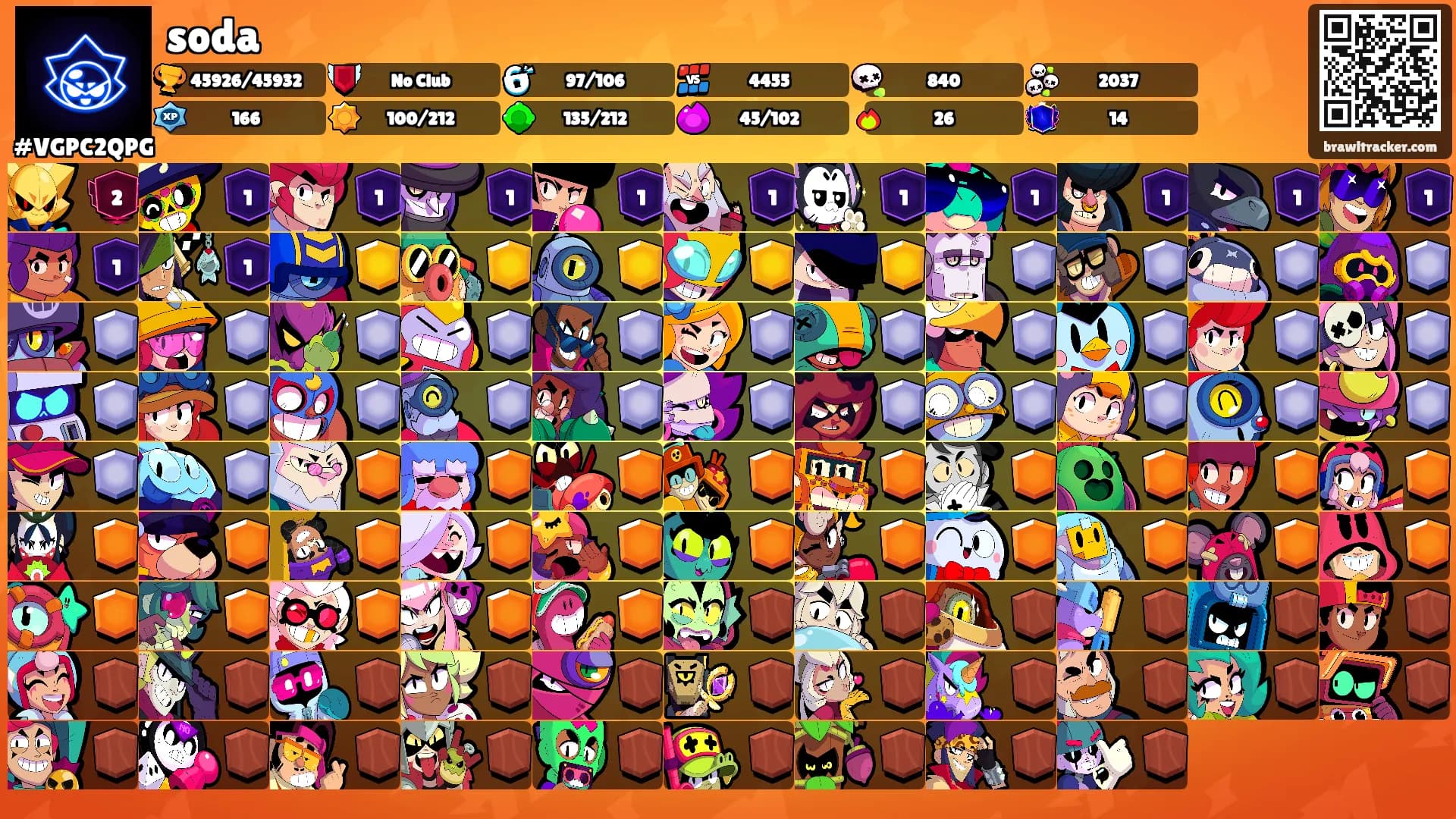 soda's Ranks